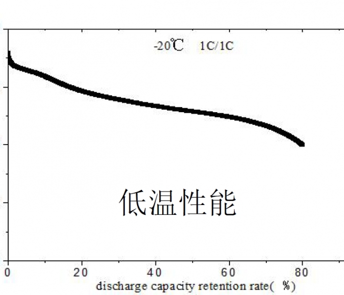 高倍率锂电池电解液（电动工具）